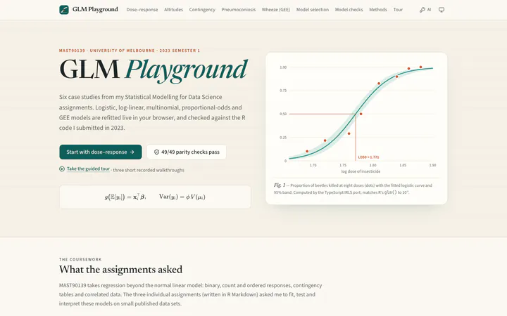 Landing page. Six case studies, their key results and the GLM family, with the parity count.
