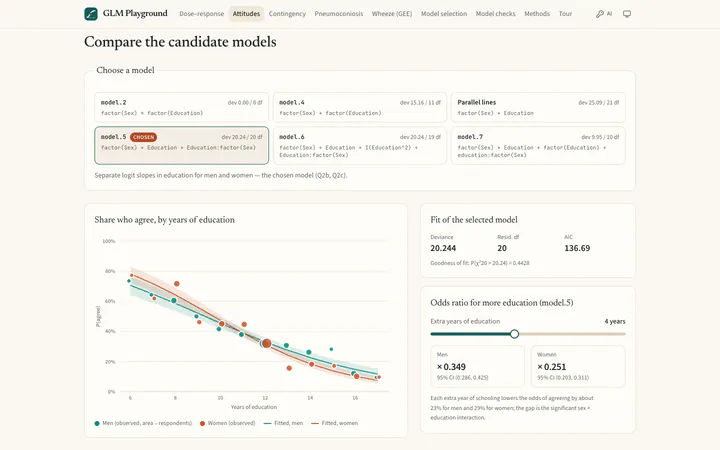 Attitudes: six candidate models. Factors, interactions and a linear education trend compared side by side.