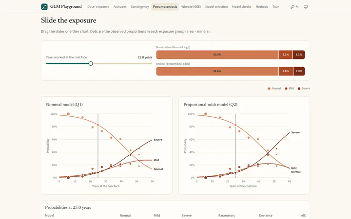 Nominal vs ordinal. Multinomial and proportional-odds probabilities against years of exposure.