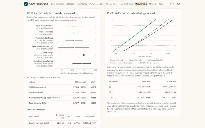 LD50 under four interval methods. Wald, profile likelihood, seeded bootstrap and quasi-binomial, then two mean models.
