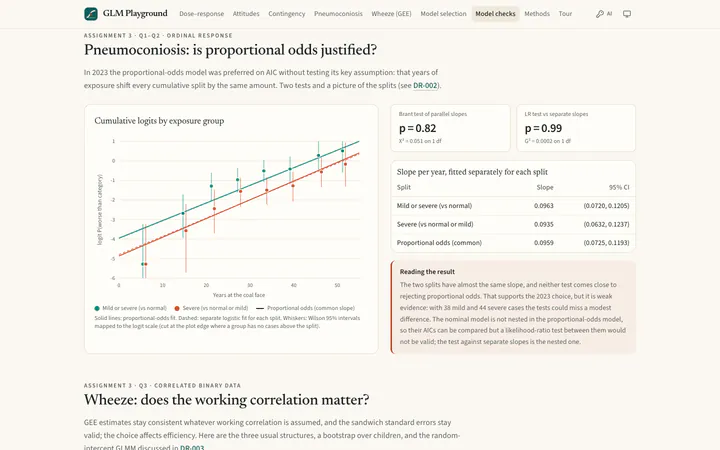 Is proportional odds justified? Cumulative logits, the Brant test and an LR test against separate slopes.