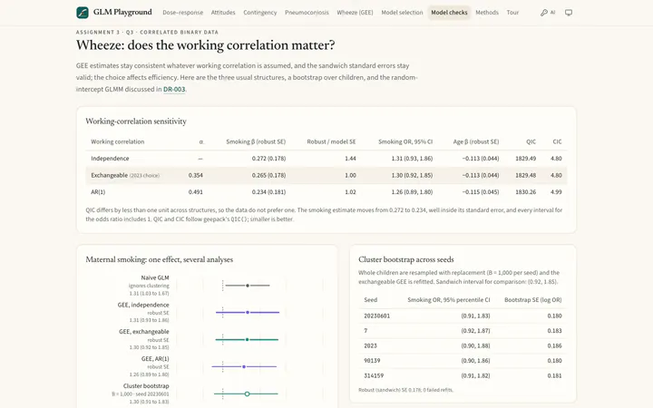 Does the working correlation matter? Independence, exchangeable and AR(1) GEE with QIC, a cluster bootstrap and a GLMM.