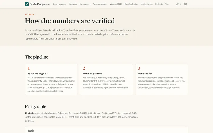Verification against R. Side-by-side R and TypeScript values with their relative differences.