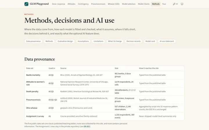 Methods. Data provenance, evaluation design, assumptions, limitations and what I'd change.